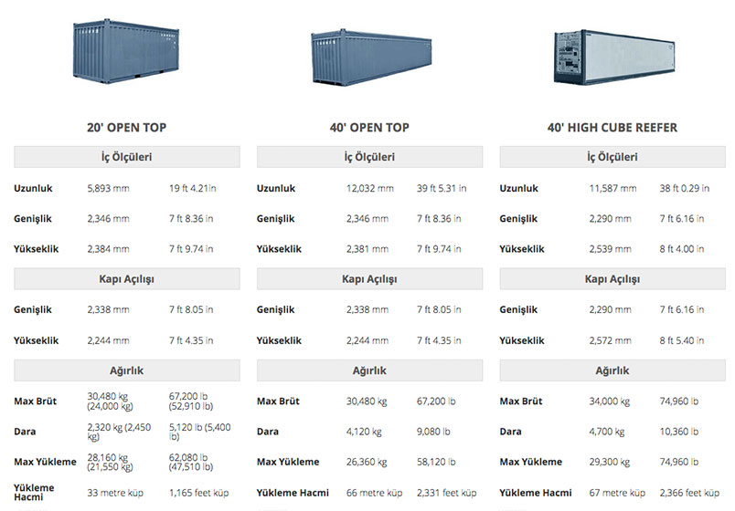 Denizyolu Tasimaciligi