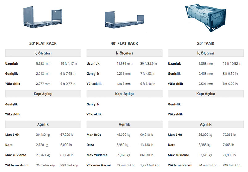 Denizyolu Tasimaciligi
